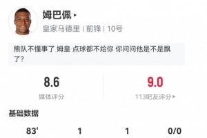 姆巴佩数据：传射建功+3次关键传球+2次过人！评分8.6